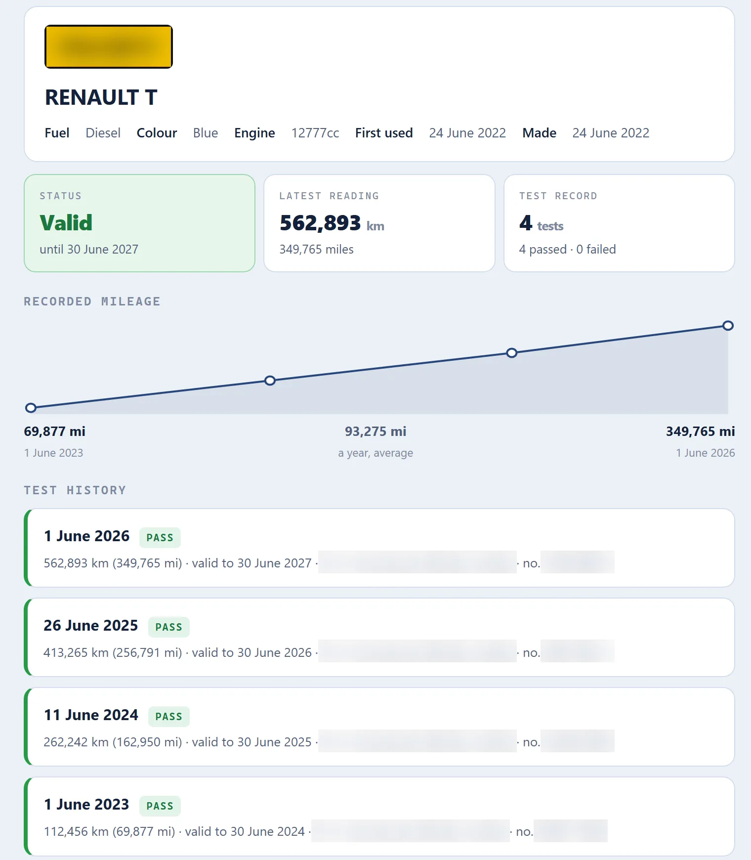 An annual test record for a Renault T tractor unit: valid until 30 June 2027, 562,893 km, four tests all passed, with the mileage recorded at each one.